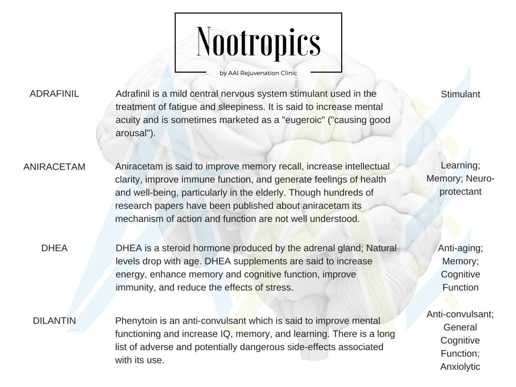 Nootropics, Adrafinil, Aniracetam, DHEA, Dilantin