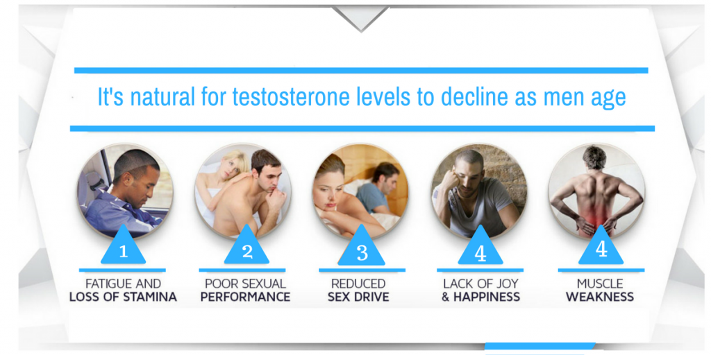 testosterone injections therapy