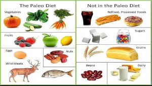 foods for diet