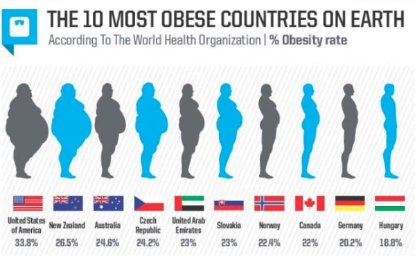 obesity-in-the-world