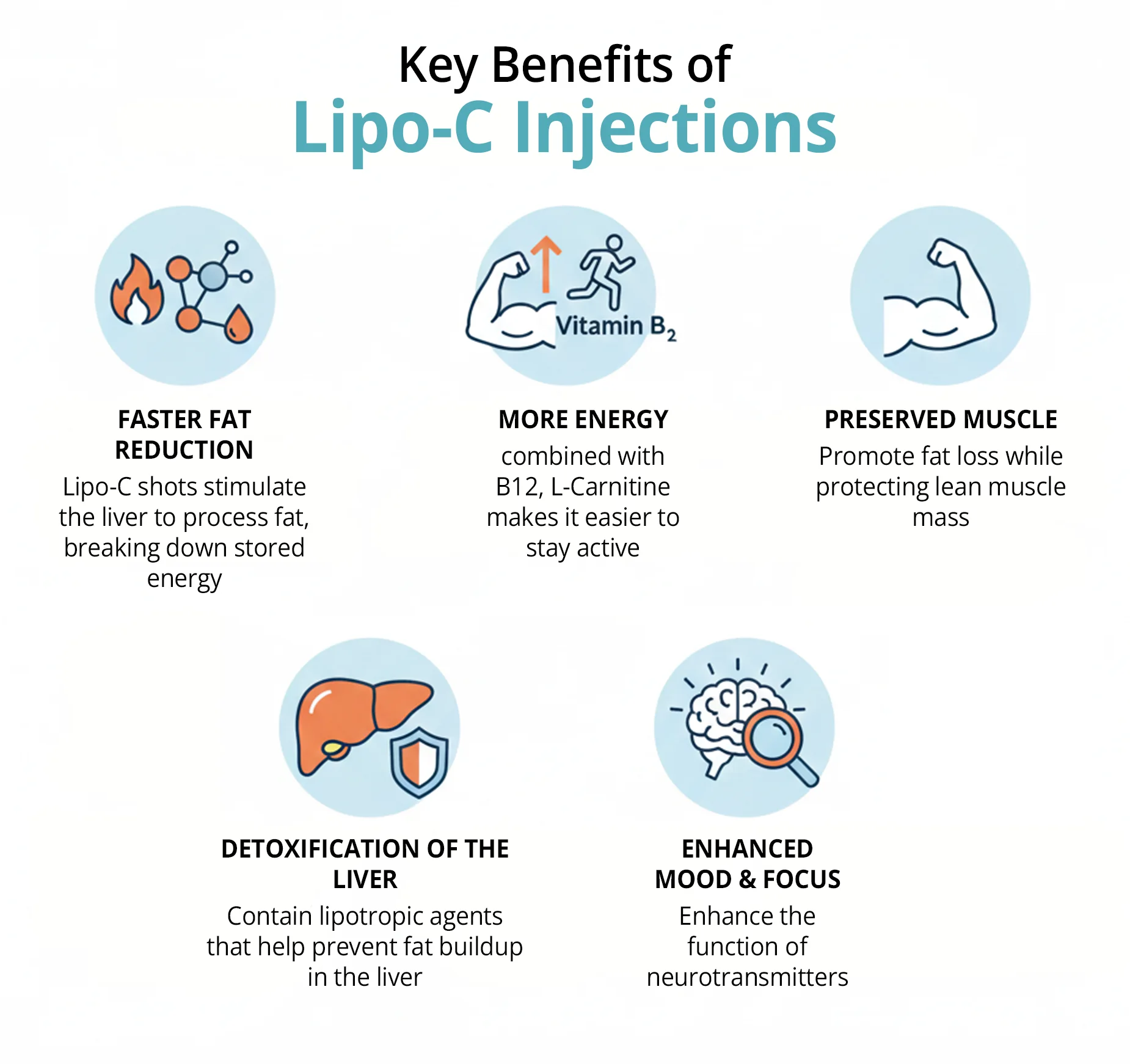 lipo-c with b12 benefits Lipo C Injections for Weight Loss: Benefits and Ingredients (Part 2) main image 0