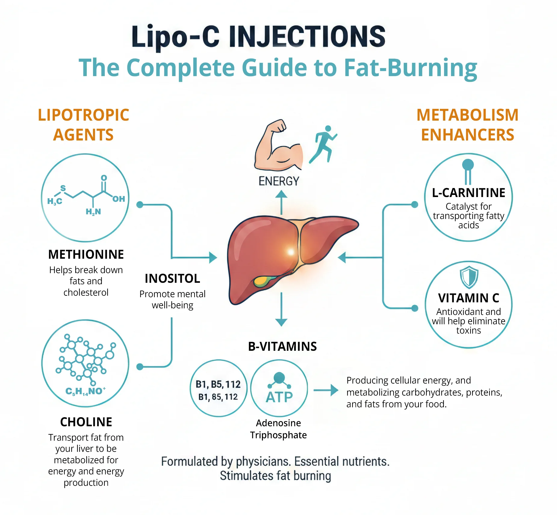 does lipo c burn when injected Lipotropic Injections for Weight Loss and Energy Boost
